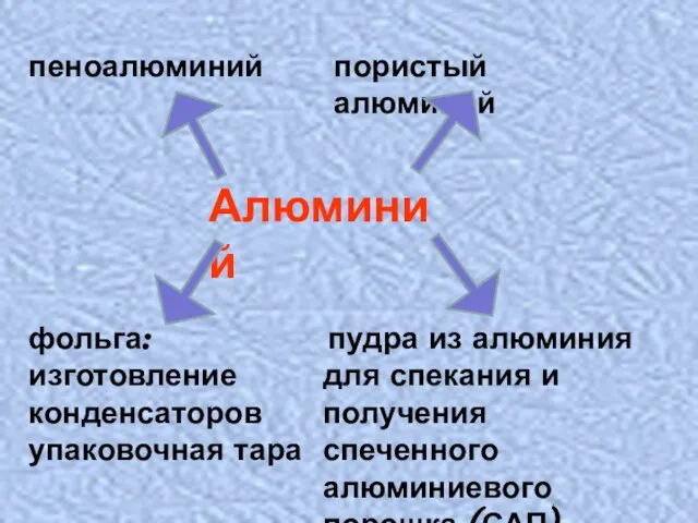 Алюминий пеноалюминий пористый алюминий пудра из алюминия для спекания и получения спеченного