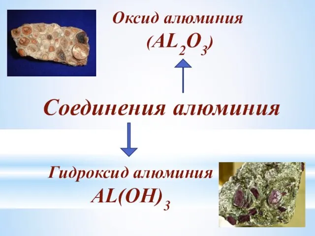Соединения алюминия Оксид алюминия (AL2O3) Гидроксид алюминия AL(OH)3