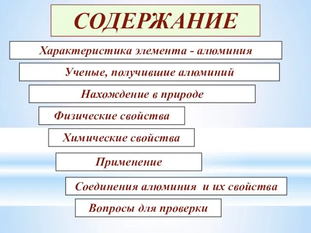 СОДЕРЖАНИЕ Ученые, получившие алюминий Характеристика элемента - алюминия Нахождение в природе Физические