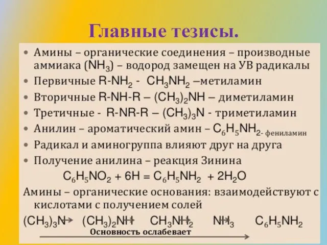 Главные тезисы.