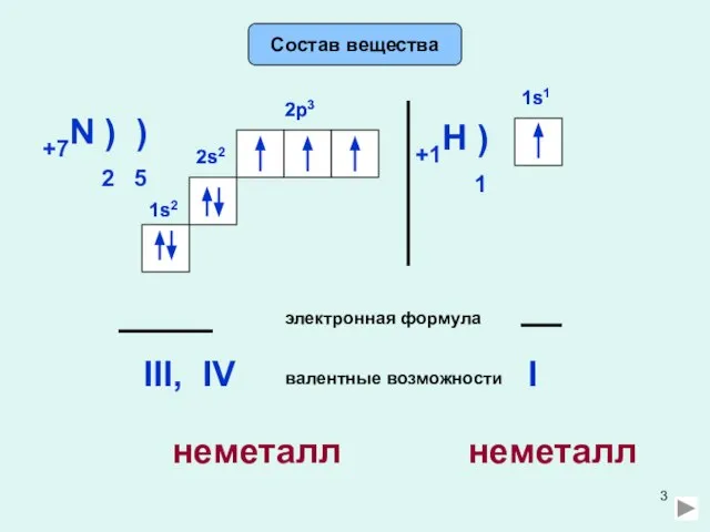 Состав вещества +7N ) ) 2 5 2s2 2p3 электронная формула 2s2