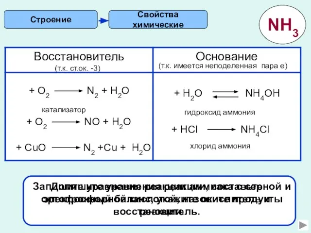 Свойства химические Строение (т.к. ст.ок. -3) (т.к. имеется неподеленная пара е) Допишите