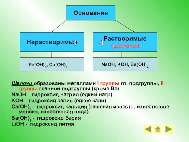 Щелочи образованы металлами I группы гл. подгруппы, II группы главной подгруппы (кроме