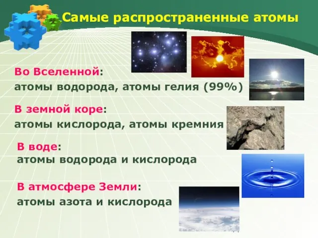 Самые распространенные атомы Во Вселенной: атомы водорода, атомы гелия (99%) В земной