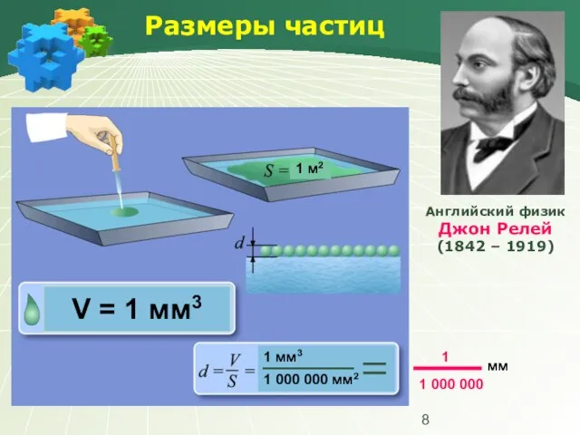 Размеры частиц Английский физик Джон Релей (1842 – 1919) V = 1