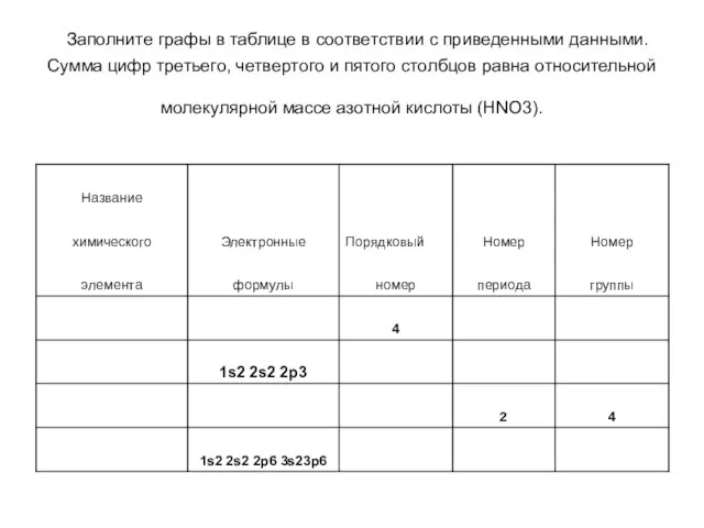 Заполните графы в таблице в соответствии с приведенными данными. Сумма цифр третьего,