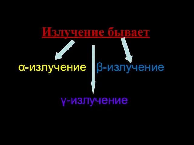 Излучение бывает -излучение -излучение -излучение