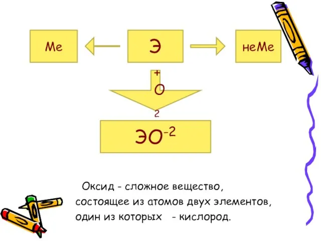 Оксид - сложное вещество, состоящее из атомов двух элементов, один из которых