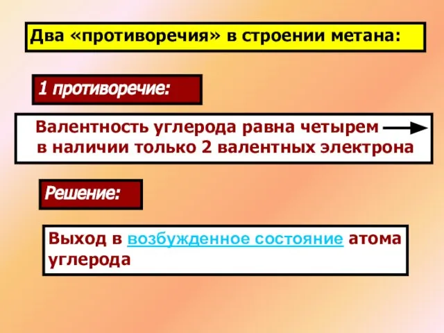 Два «противоречия» в строении метана: Валентность углерода равна четырем в наличии только