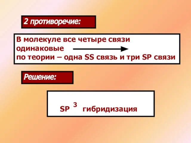 2 противоречие: В молекуле все четыре связи одинаковые по теории – одна