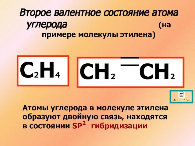 Второе валентное состояние атома углерода (на примере молекулы этилена) С2Н4 СН2 СН2