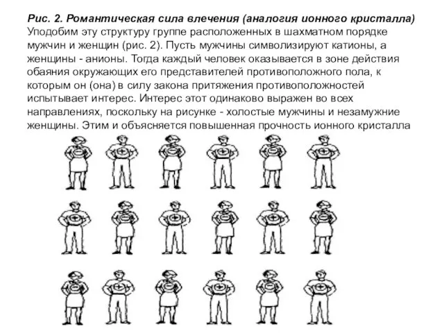 Рис. 2. Романтическая сила влечения (аналогия ионного кристалла) Уподобим эту структуру группе