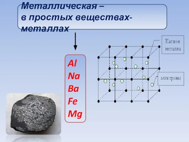 Al Na Ba Fe Mg Металлическая – в простых веществах-металлах
