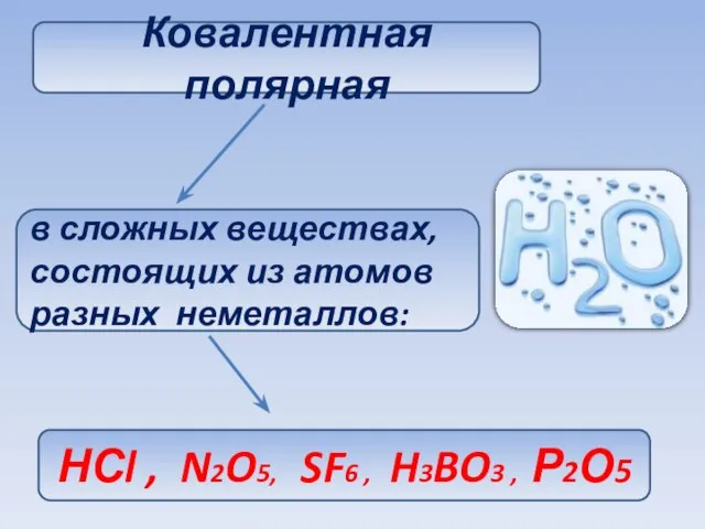 Ковалентная полярная в сложных веществах, состоящих из атомов разных неметаллов: НСl ,