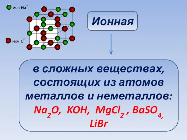Ионная в сложных веществах, состоящих из атомов металлов и неметаллов: Na2O, KOH, MgCl2 , BaSO4, LiBr