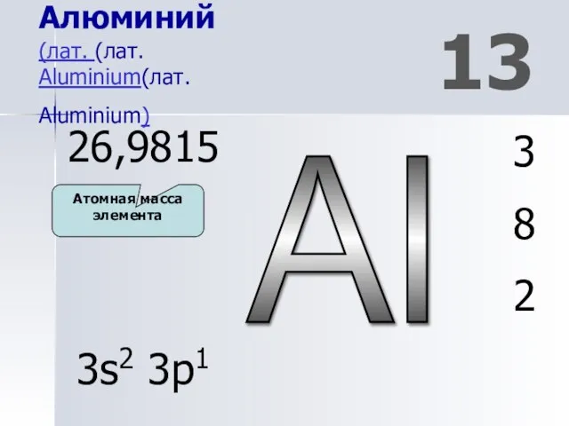 Al 13 Алюминий (лат. (лат. Aluminium(лат. Aluminium) 3 8 2 26,9815 3s2 3p1 Атомная масса элемента