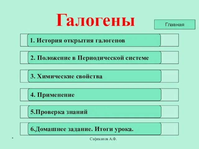 Сафиканов А.Ф. 1. История открытия галогенов 2. Положение в Периодической системе 3.