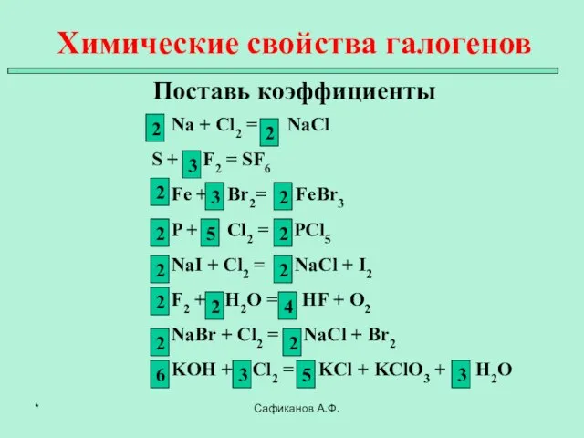 Химические свойства галогенов Поставь коэффициенты Сафиканов А.Ф. Na + Cl2 = NaCl