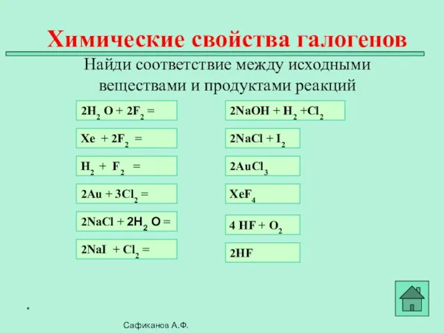 Химические свойства галогенов Найди соответствие между исходными веществами и продуктами реакций Сафиканов