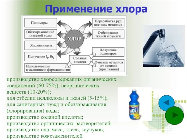 Применение хлора производство хлорсодержащих органических соединений (60-75%), неорганических веществ (10-20%); для отбелки