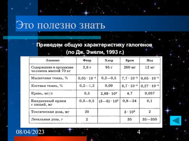 08/04/2023 Это полезно знать Приведем общую характеристику галогенов (по Дж. Эмели, 1993 г.)