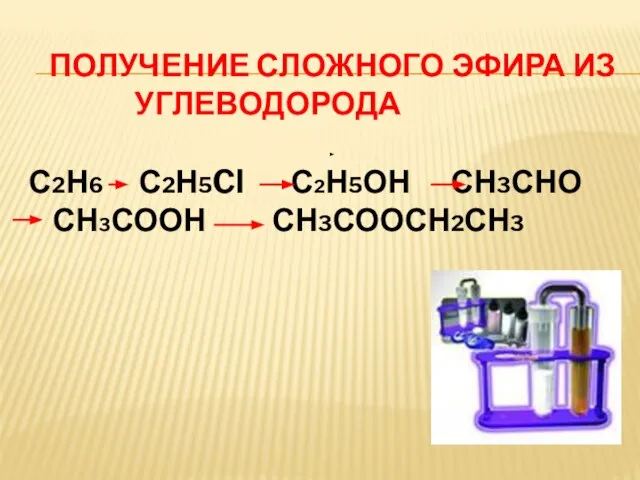 Получение сложного эфира из углеводорода С2Н6 С2Н5Cl С2Н5ОН СН3СНО СН3СООН СН3СООСН2СН3