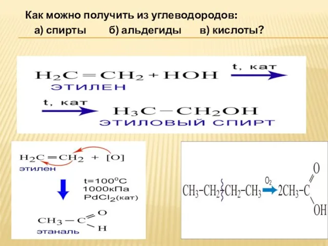 Как можно получить из углеводородов: а) спирты б) альдегиды в) кислоты?