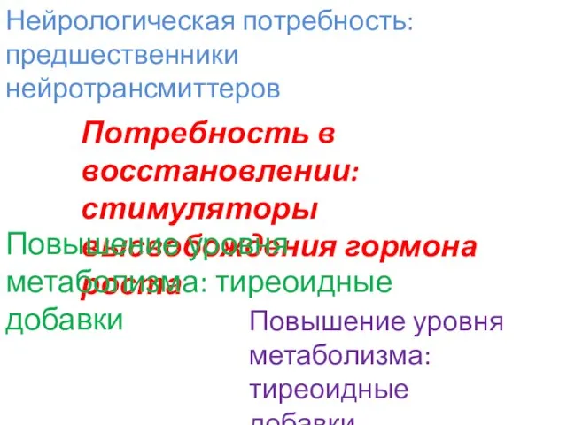 Потребность в восстановлении: стимуляторы высвобождения гормона роста Повышение уровня метаболизма: тиреоидные добавки