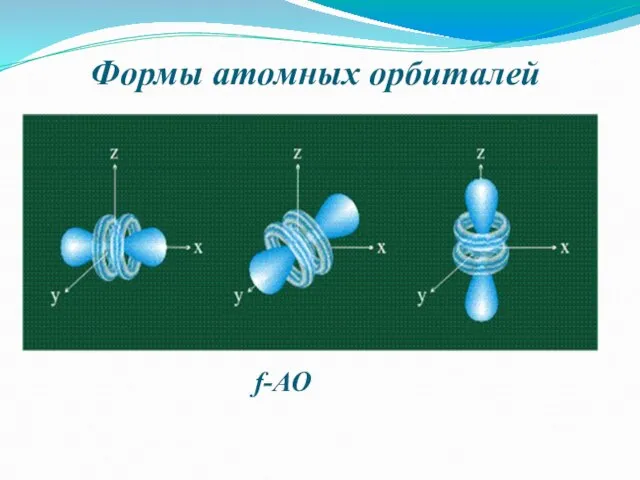Формы атомных орбиталей f-АО