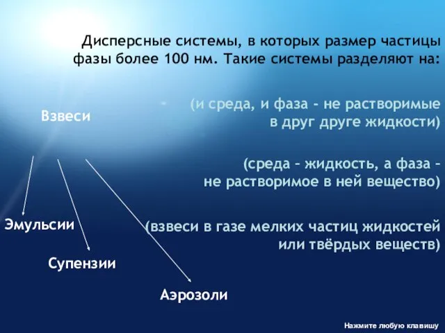 Взвеси Эмульсии Супензии Аэрозоли Дисперсные системы, в которых размер частицы фазы более