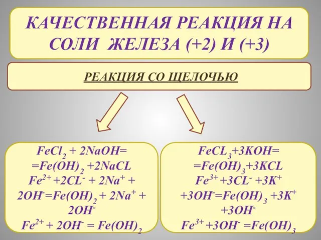 КАЧЕСТВЕННАЯ РЕАКЦИЯ НА Соли железа (+2) и (+3) Реакция со щелочью FeCl2