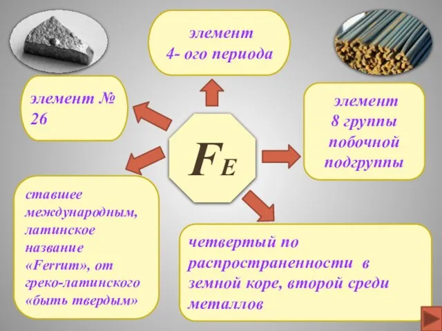 Fе элемент № 26 элемент 4- ого периода четвертый по распространенности в