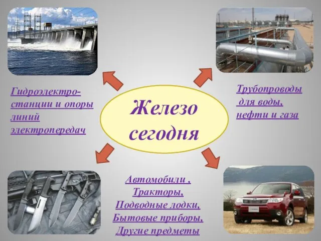 Железо сегодня Гидроэлектро- станции и опоры линий электропередач Трубопроводы для воды, нефти