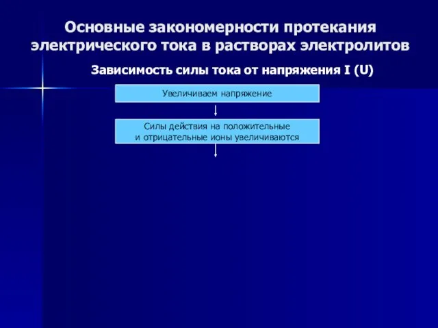 Основные закономерности протекания электрического тока в растворах электролитов Зависимость силы тока от