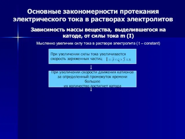 Основные закономерности протекания электрического тока в растворах электролитов Зависимость массы вещества, выделившегося