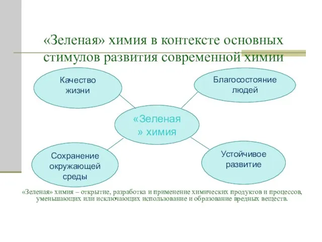 «Зеленая» химия в контексте основных стимулов развития современной химии «Зеленая» химия –