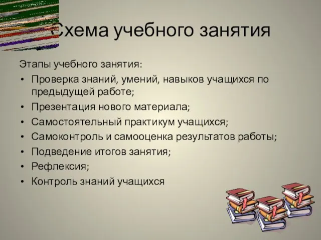 Схема учебного занятия Этапы учебного занятия: Проверка знаний, умений, навыков учащихся по