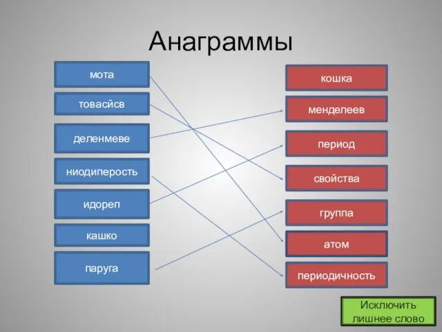 Анаграммы мота деленмеве идореп паруга товасйсв ниодиперость кашко атом свойства менделеев периодичность