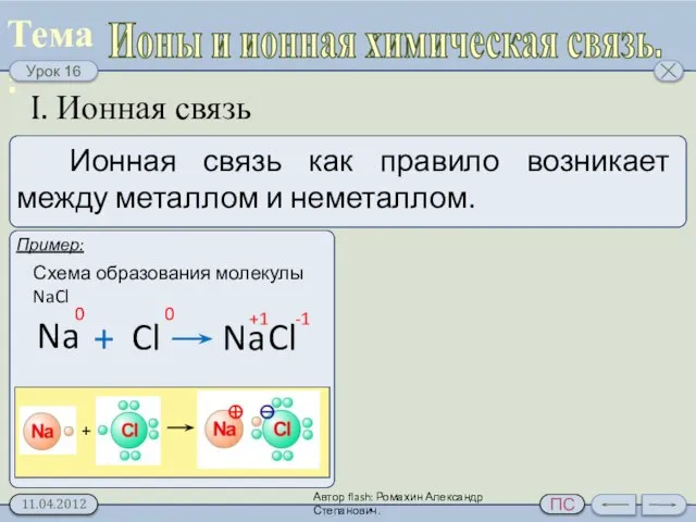 Ионы и ионная химическая связь. I. Ионная связь Схема образования молекулы NaCl