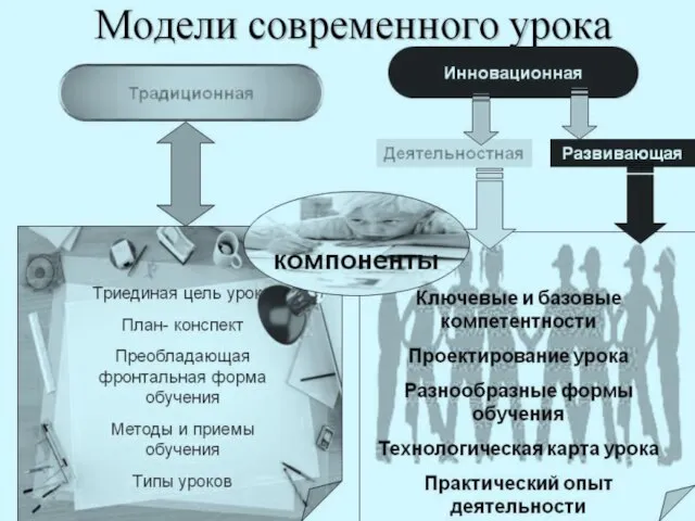 По моему мнению, современный урок должен быть интересным, познавательным, обязан учитывать интересы