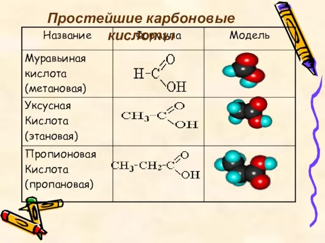 Простейшие карбоновые кислоты