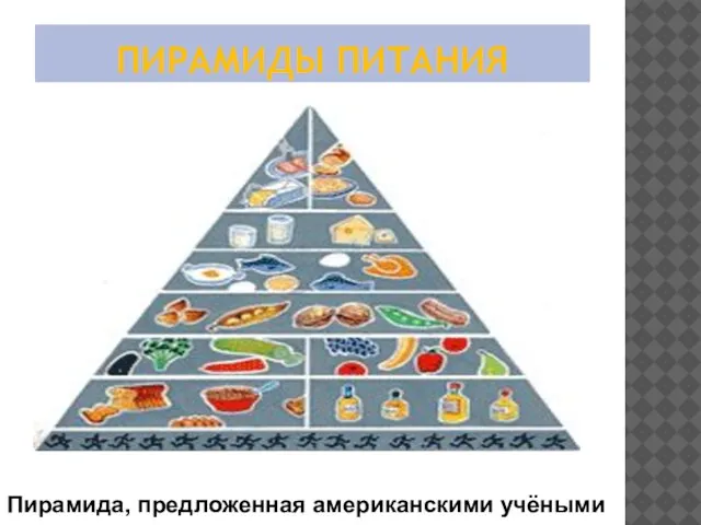 ПИРАМИДЫ ПИТАНИЯ Пирамида, предложенная американскими учёными