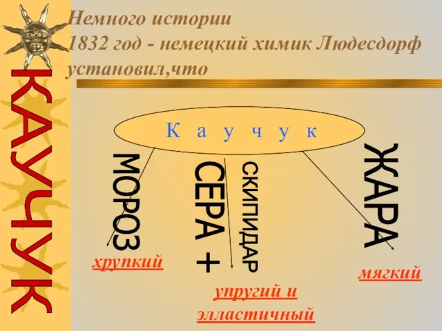 Немного истории 1832 год - немецкий химик Людесдорф установил,что К а у