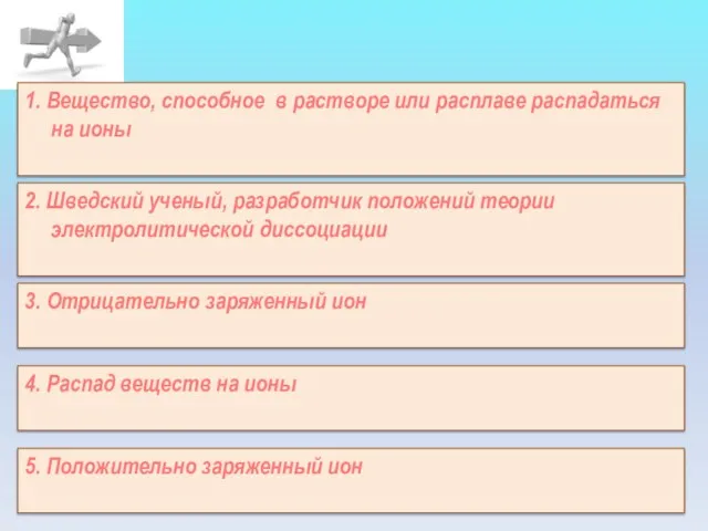 1. Вещество, способное в растворе или расплаве распадаться на ионы 2. Шведский