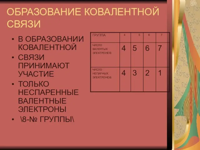 ОБРАЗОВАНИЕ КОВАЛЕНТНОЙ СВЯЗИ В ОБРАЗОВАНИИ КОВАЛЕНТНОЙ СВЯЗИ ПРИНИМАЮТ УЧАСТИЕ ТОЛЬКО НЕСПАРЕННЫЕ ВАЛЕНТНЫЕ ЭЛЕКТРОНЫ \8-№ ГРУППЫ\