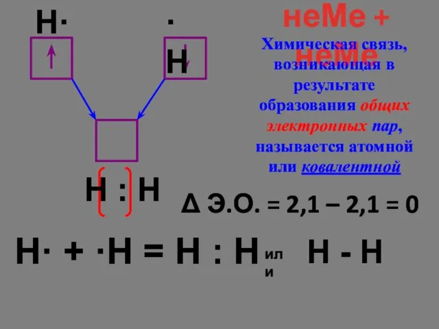 H· + ·Н = Н : Н Δ Э.О. = 2,1 –