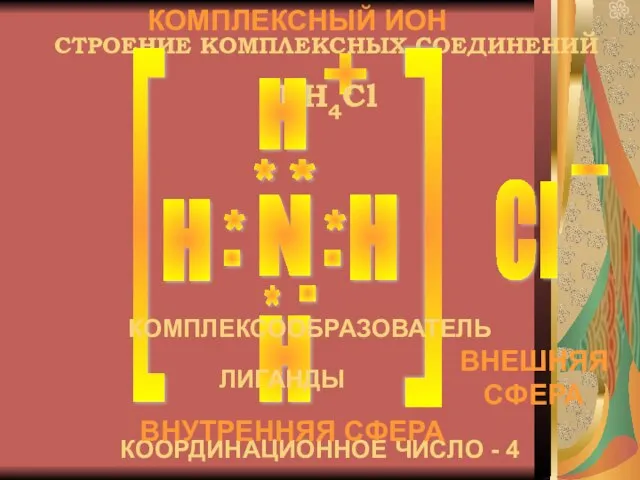 СТРОЕНИЕ КОМПЛЕКСНЫХ СОЕДИНЕНИЙ N H H H Cl + - [ [