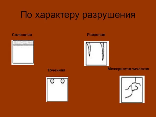 По характеру разрушения Сплошная Точечная Язвенная Межкристаллическая