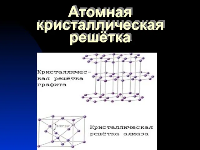 Атомная кристаллическая решётка