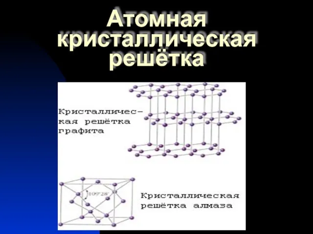 Атомная кристаллическая решётка